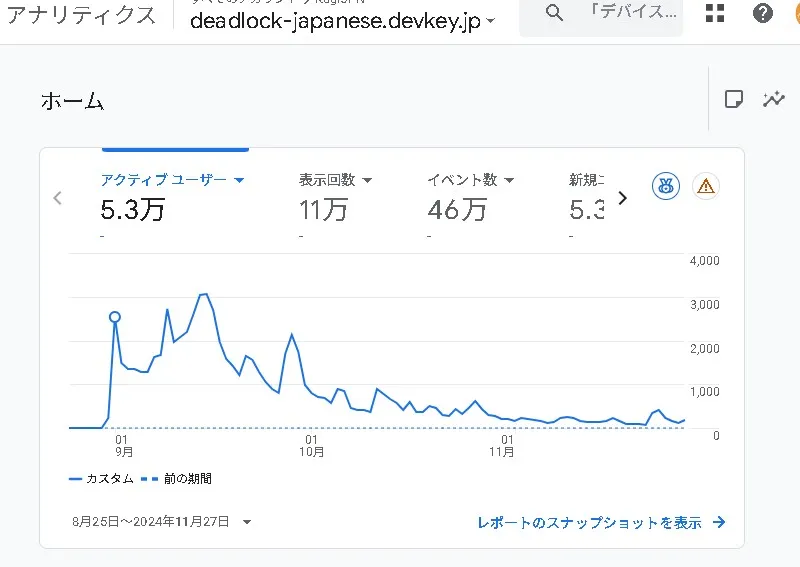 Deadlock-google-analytics